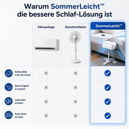 SommerLeicht™ Bettdecken Ventilator - NEU!