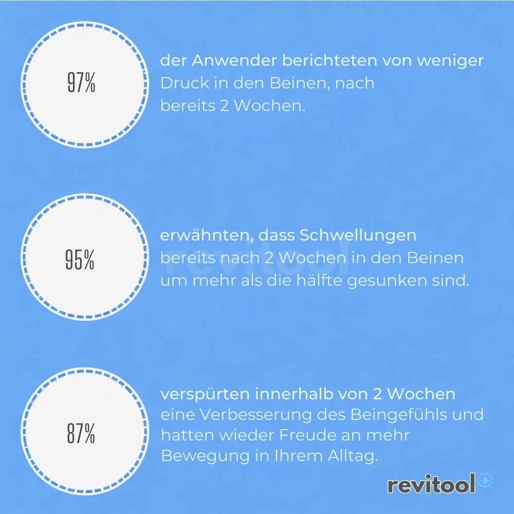 Revitool - FlexiSoothe™ 3in1 Bein Massagegerät