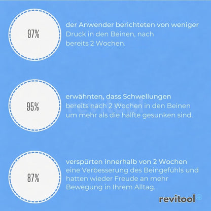 Revitool - FlexiSoothe™ 3in1 Bein Massagegerät