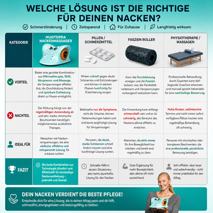 Revitool 6in1 Nacken Massagegerät