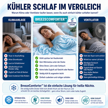BreezeComforter™ kühlende Eis Decke
